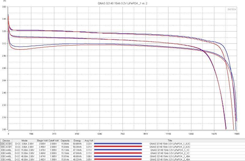 Аккумуляторы LiFePO4, 15 и 25Ач