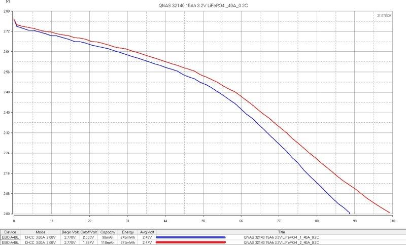 Аккумуляторы LiFePO4, 15 и 25Ач