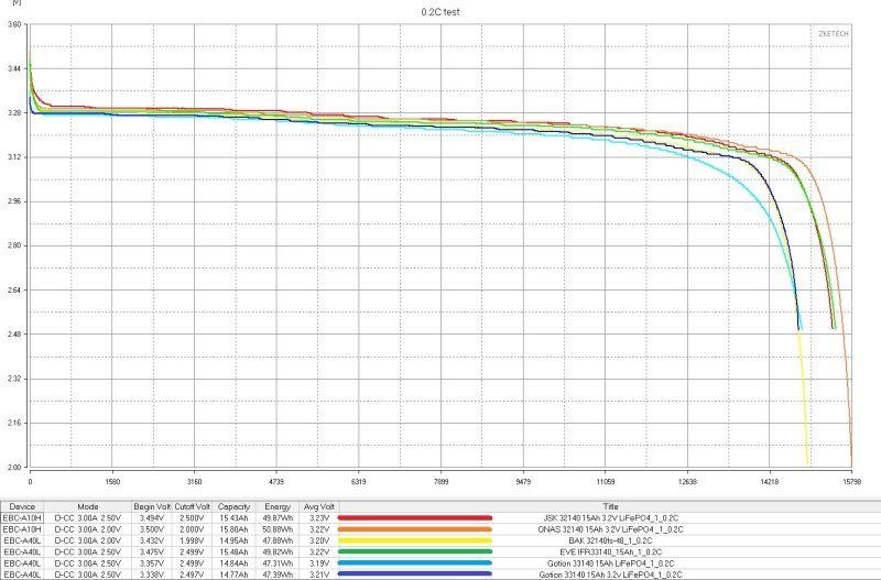 Аккумуляторы LiFePO4, 15 и 25Ач
