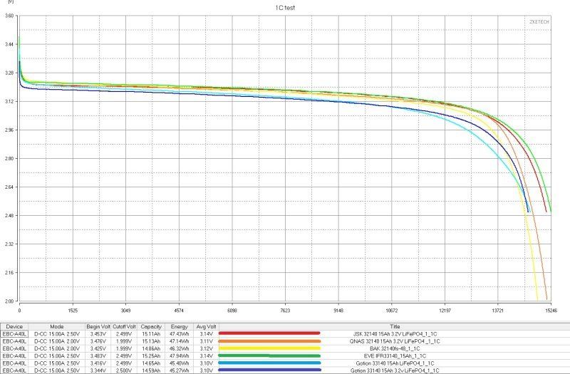Аккумуляторы LiFePO4, 15 и 25Ач