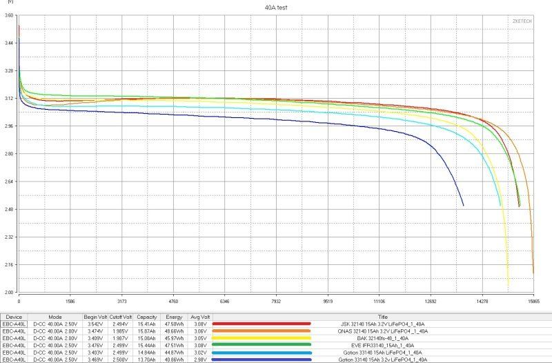 Аккумуляторы LiFePO4, 15 и 25Ач