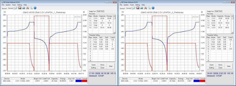 Аккумуляторы LiFePO4, 15 и 25Ач