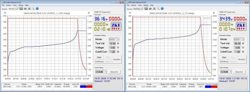 Аккумуляторы LiFePO4, 15 и 25Ач