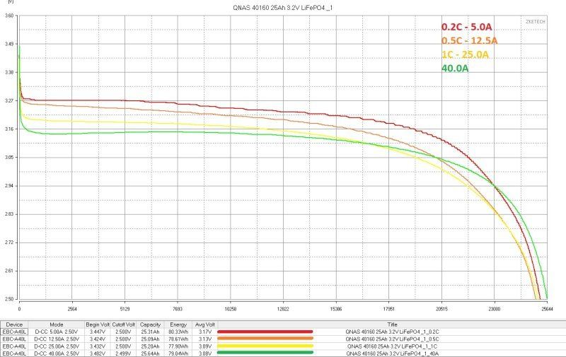 Аккумуляторы LiFePO4, 15 и 25Ач