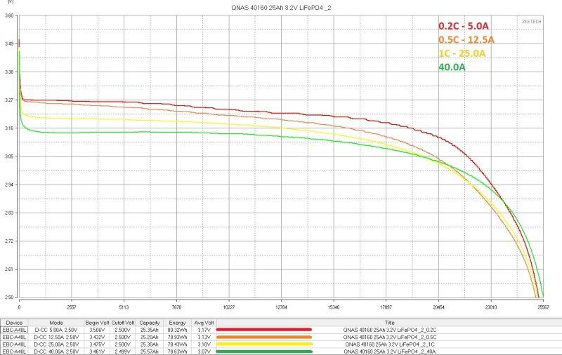Аккумуляторы LiFePO4, 15 и 25Ач