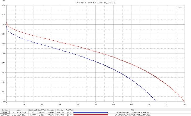 Аккумуляторы LiFePO4, 15 и 25Ач