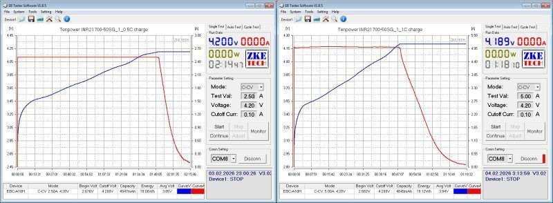 Три типа 21700 ячеек, высокотоковые, интересные, tabless Три типа 21700 ячеек, высокотоковые, интересные, tabless