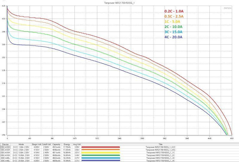 Три типа 21700 ячеек, высокотоковые, интересные, tabless Три типа 21700 ячеек, высокотоковые, интересные, tabless