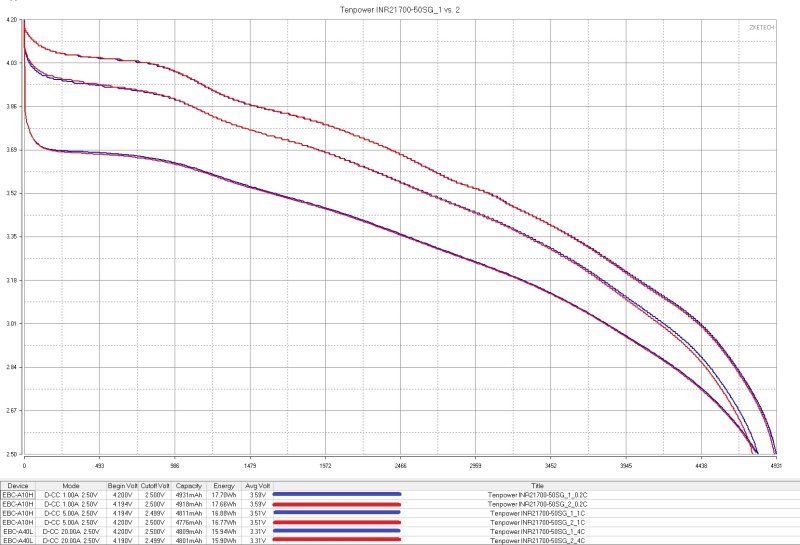 Три типа 21700 ячеек, высокотоковые, интересные, tabless Три типа 21700 ячеек, высокотоковые, интересные, tabless