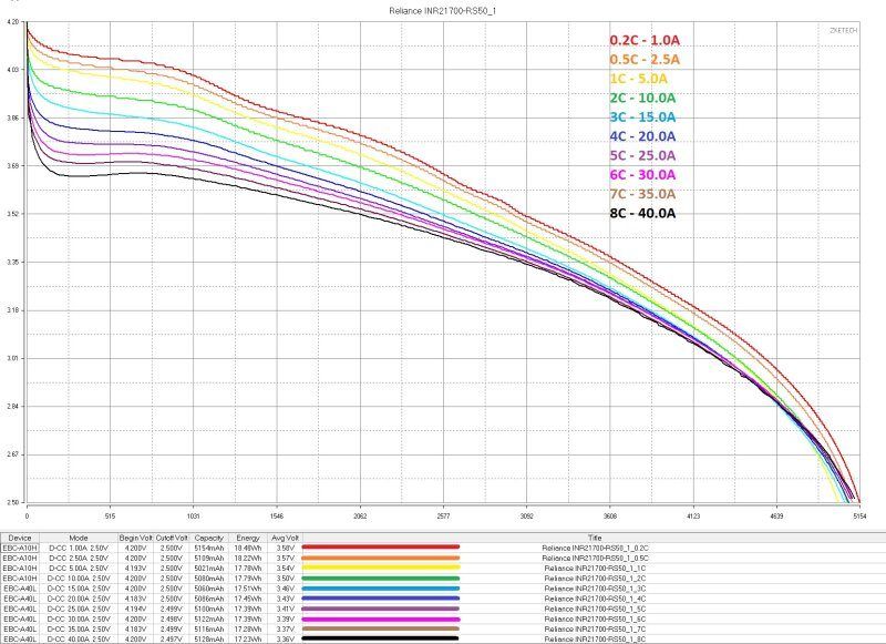 Три типа 21700 ячеек, высокотоковые, интересные, tabless Три типа 21700 ячеек, высокотоковые, интересные, tabless