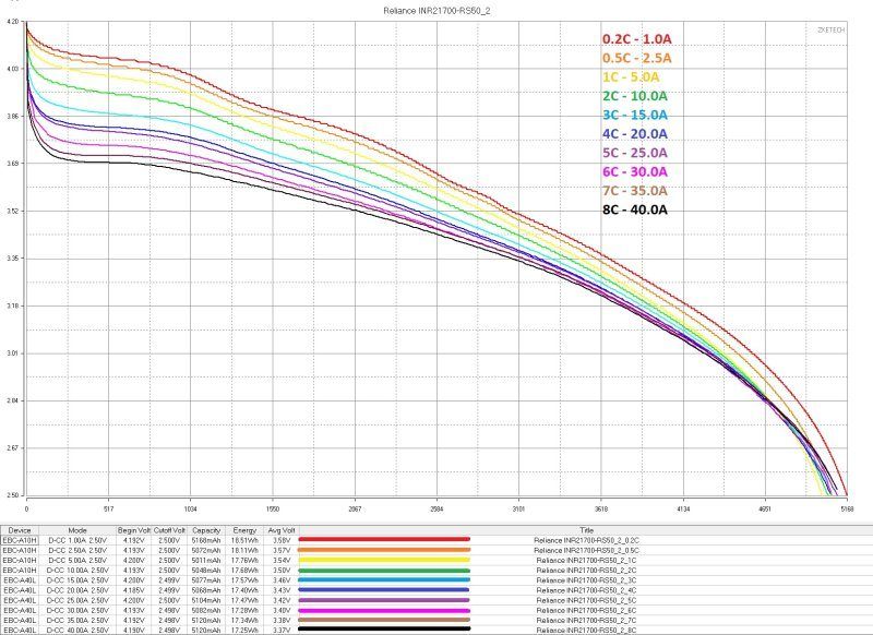 Три типа 21700 ячеек, высокотоковые, интересные, tabless Три типа 21700 ячеек, высокотоковые, интересные, tabless