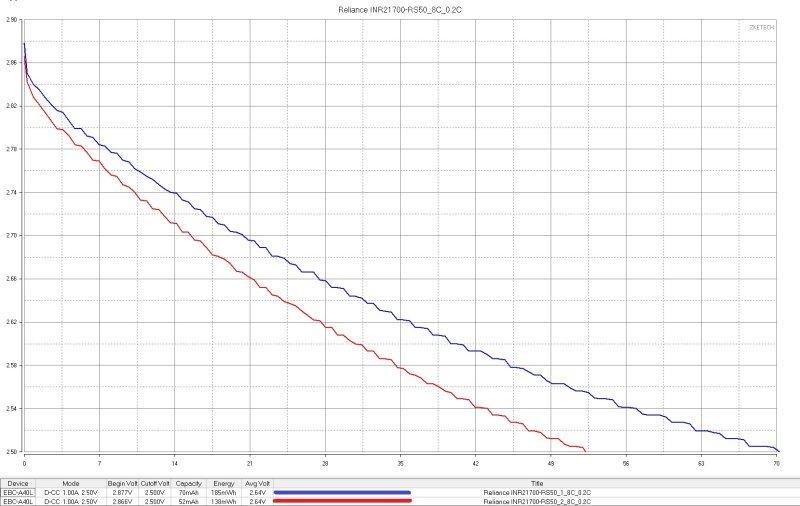 Три типа 21700 ячеек, высокотоковые, интересные, tabless Три типа 21700 ячеек, высокотоковые, интересные, tabless