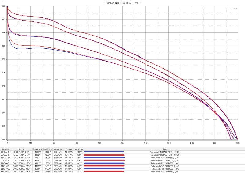 Три типа 21700 ячеек, высокотоковые, интересные, tabless Три типа 21700 ячеек, высокотоковые, интересные, tabless
