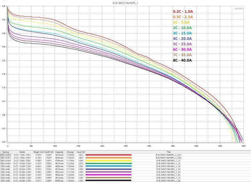 Три типа 21700 ячеек, высокотоковые, интересные, tabless Три типа 21700 ячеек, высокотоковые, интересные, tabless