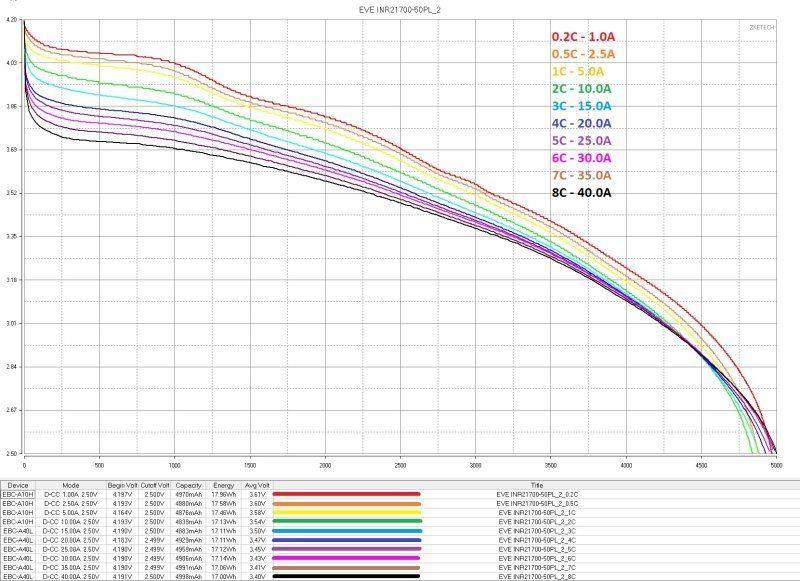 Три типа 21700 ячеек, высокотоковые, интересные, tabless Три типа 21700 ячеек, высокотоковые, интересные, tabless