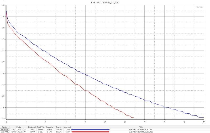 Три типа 21700 ячеек, высокотоковые, интересные, tabless Три типа 21700 ячеек, высокотоковые, интересные, tabless