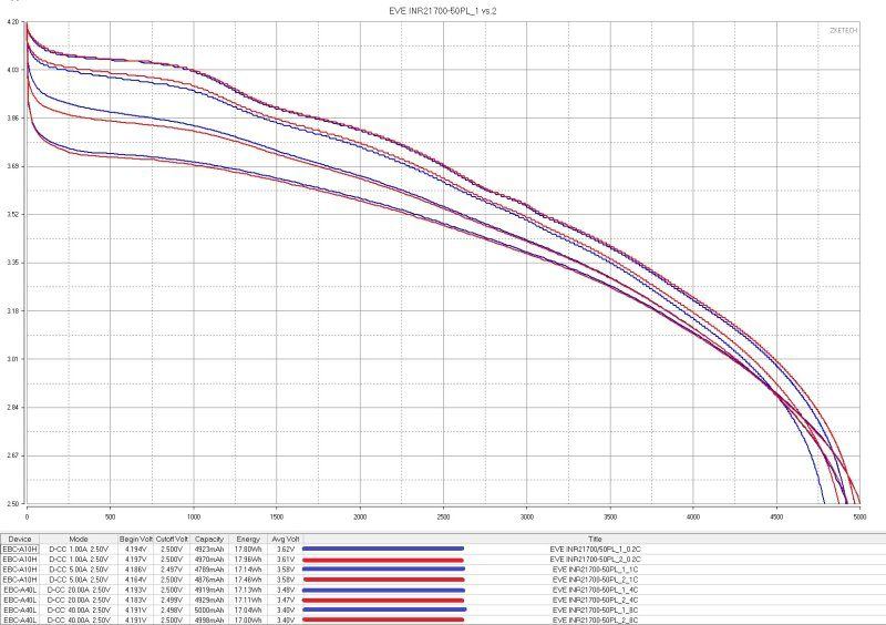 Три типа 21700 ячеек, высокотоковые, интересные, tabless Три типа 21700 ячеек, высокотоковые, интересные, tabless