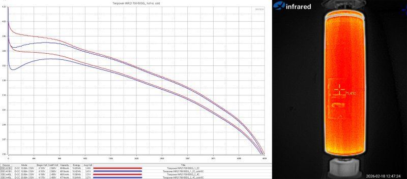 Три типа 21700 ячеек, высокотоковые, интересные, tabless Три типа 21700 ячеек, высокотоковые, интересные, tabless