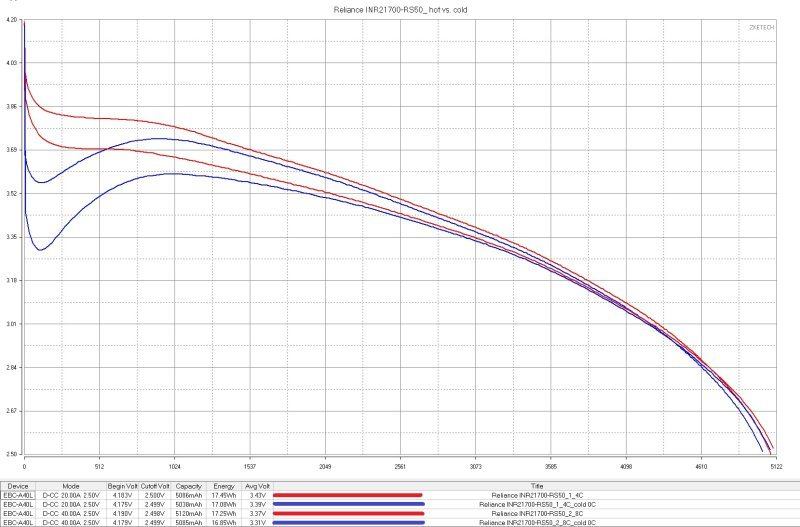 Три типа 21700 ячеек, высокотоковые, интересные, tabless Три типа 21700 ячеек, высокотоковые, интересные, tabless