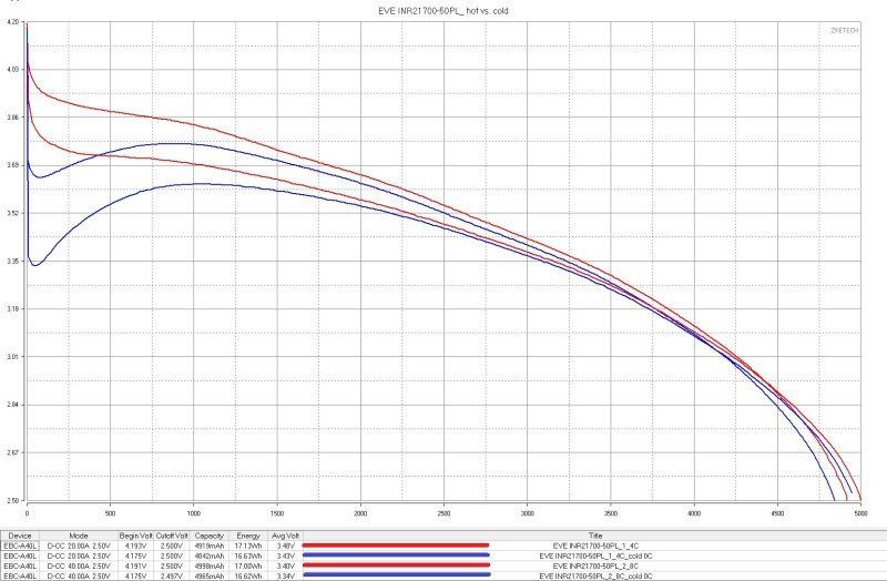 Три типа 21700 ячеек, высокотоковые, интересные, tabless Три типа 21700 ячеек, высокотоковые, интересные, tabless