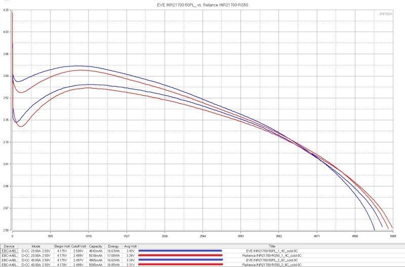 Три типа 21700 ячеек, высокотоковые, интересные, tabless Три типа 21700 ячеек, высокотоковые, интересные, tabless