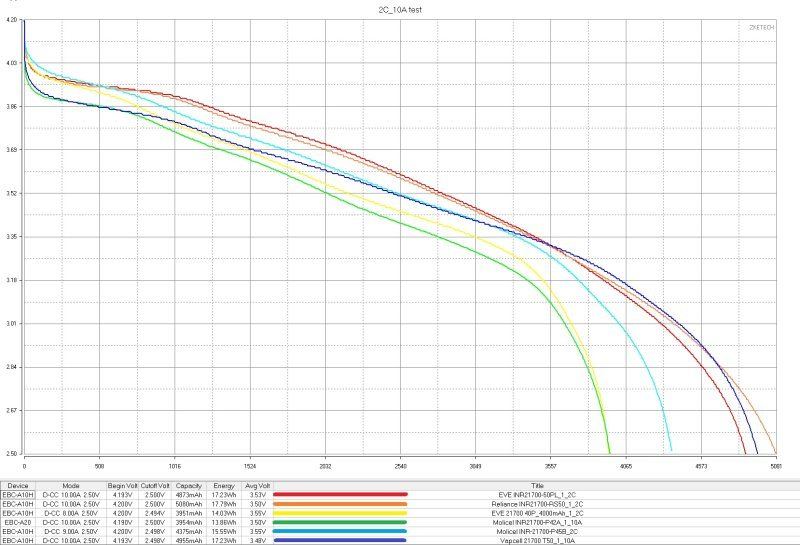 Три типа 21700 ячеек, высокотоковые, интересные, tabless Три типа 21700 ячеек, высокотоковые, интересные, tabless