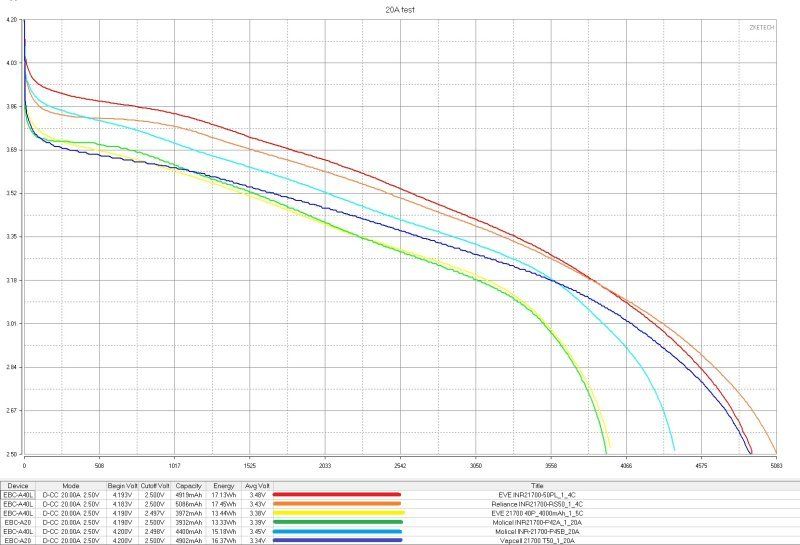 Три типа 21700 ячеек, высокотоковые, интересные, tabless Три типа 21700 ячеек, высокотоковые, интересные, tabless