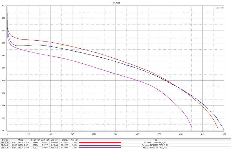 Три типа 21700 ячеек, высокотоковые, интересные, tabless Три типа 21700 ячеек, высокотоковые, интересные, tabless