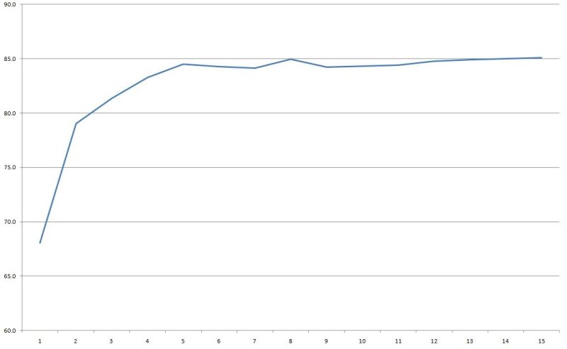 Шесть 12 вольт блоков-палок мощностью от 18 до 72 ватт