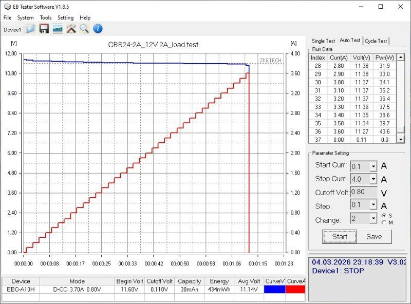 Шесть 12 вольт блоков-палок мощностью от 18 до 72 ватт