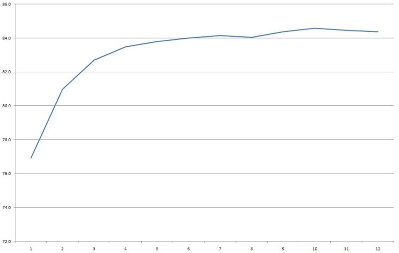 Шесть 12 вольт блоков-палок мощностью от 18 до 72 ватт