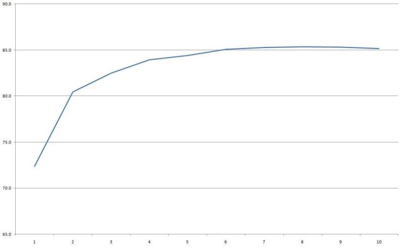 Шесть 12 вольт блоков-палок мощностью от 18 до 72 ватт
