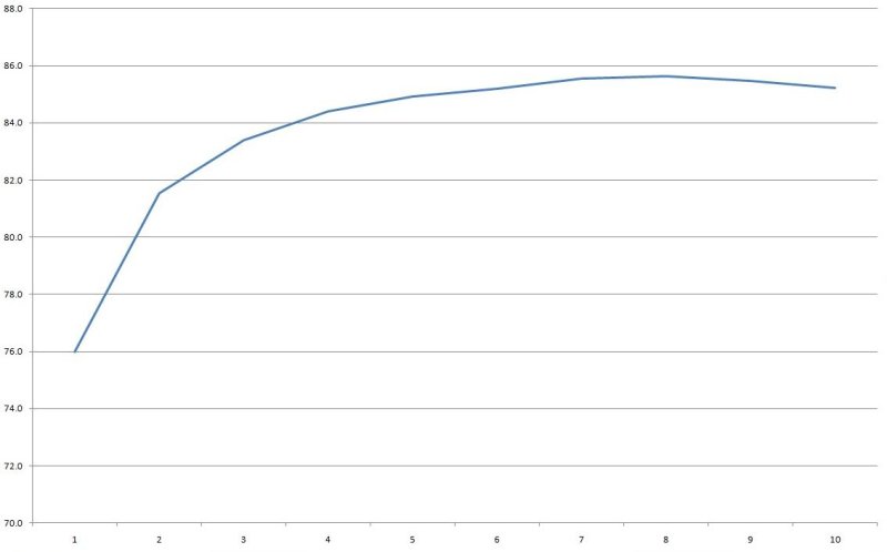 Шесть 12 вольт блоков-палок мощностью от 18 до 72 ватт