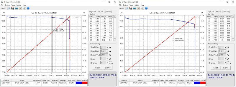 Шесть 12 вольт блоков-палок мощностью от 18 до 72 ватт