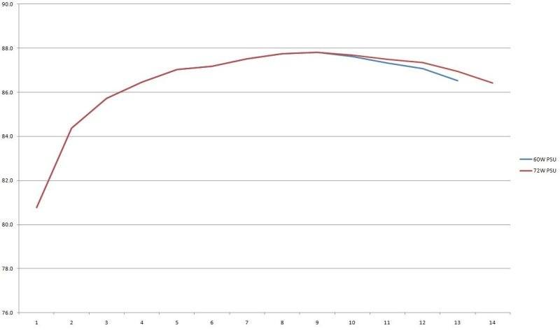 Шесть 12 вольт блоков-палок мощностью от 18 до 72 ватт