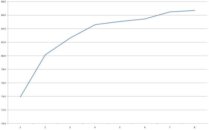 Еще блоки питания, теперь на 48 вольт