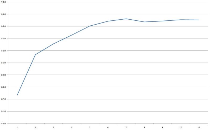 Еще блоки питания, теперь на 48 вольт
