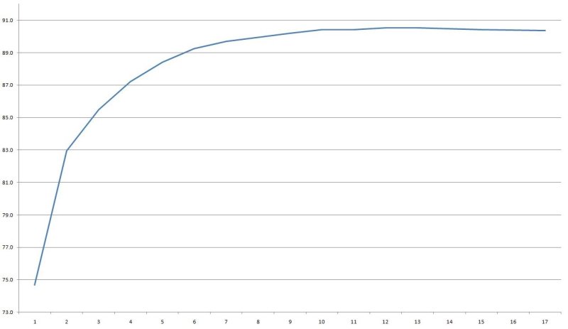 Еще блоки питания, теперь на 48 вольт