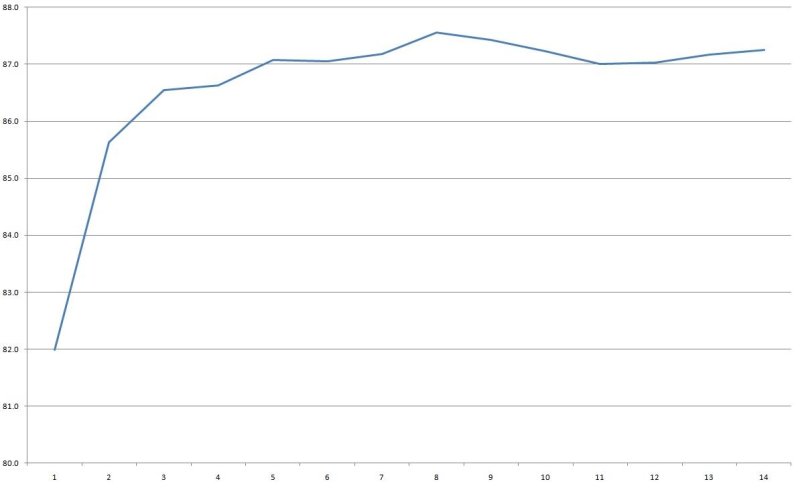 Еще блоки питания, теперь на 48 вольт