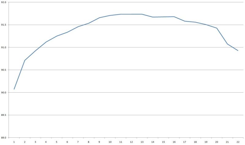 Еще блоки питания, теперь на 48 вольт