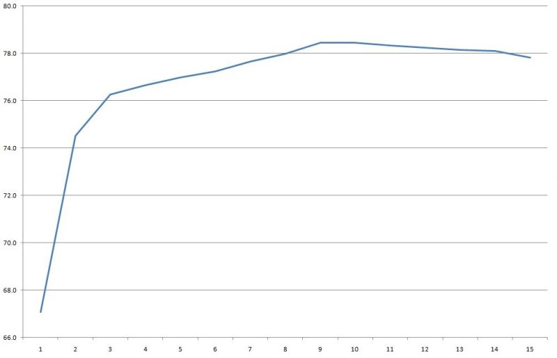 Блоки питания 5 вольт, 10, 25, 40, 100, 150 и пара 200 ватт