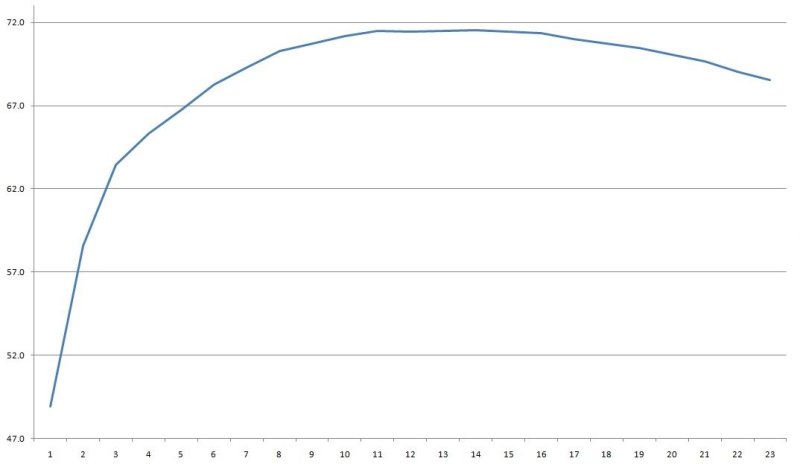 Блоки питания 5 вольт, 10, 25, 40, 100, 150 и пара 200 ватт