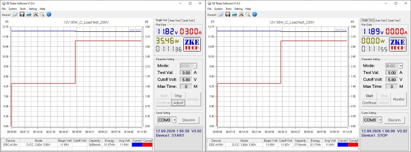Рынок ИИП Украины, часть вторая, ещё семь моделей Рынок ИИП Украины, часть вторая, ещё семь моделей